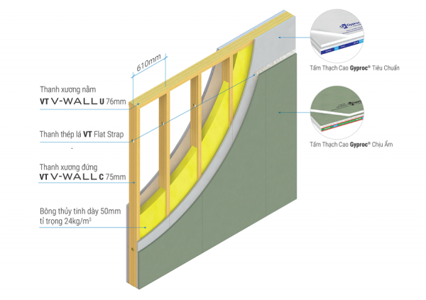 cấu tạo tường thạch cao