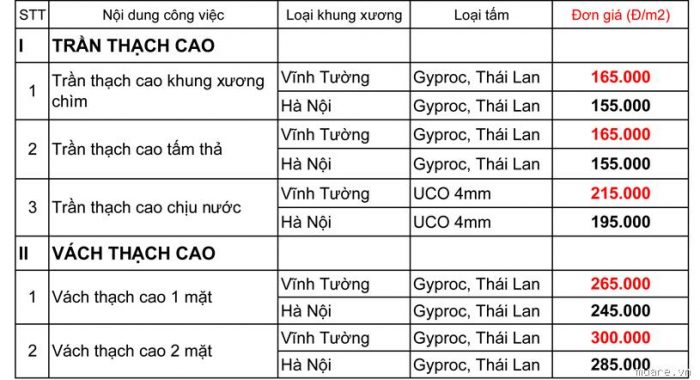 báo giá trần vách ngăn tại tphcm